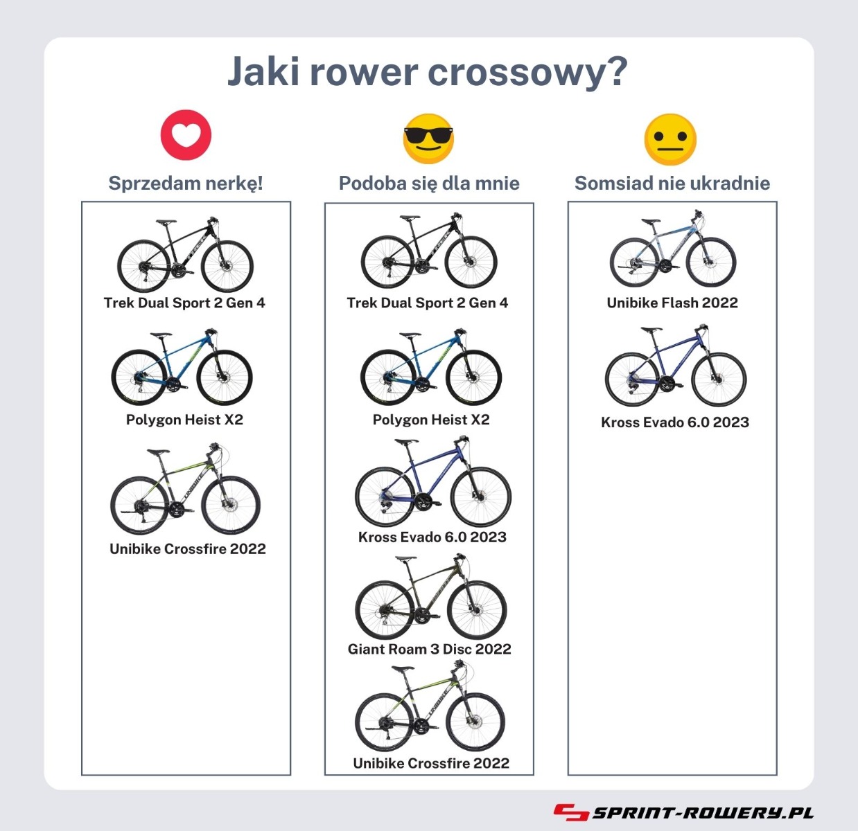 rower-crossowy-ranking